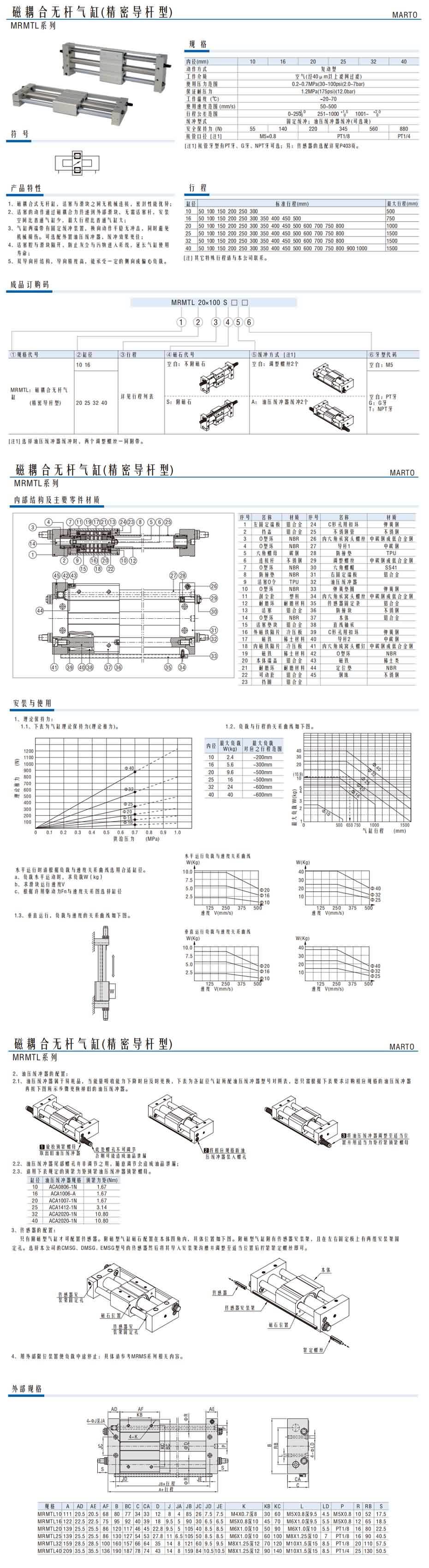 磁耦合無桿氣缸(精密導(dǎo)桿型)MRMTL系列1.jpg