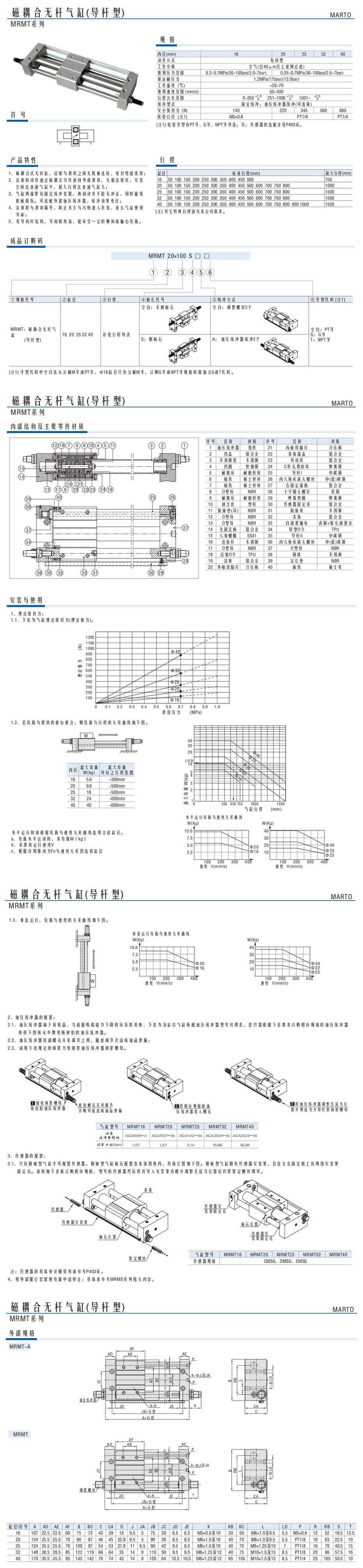 磁耦合無(wú)桿氣缸(導(dǎo)桿型)MRMT系列1.jpg