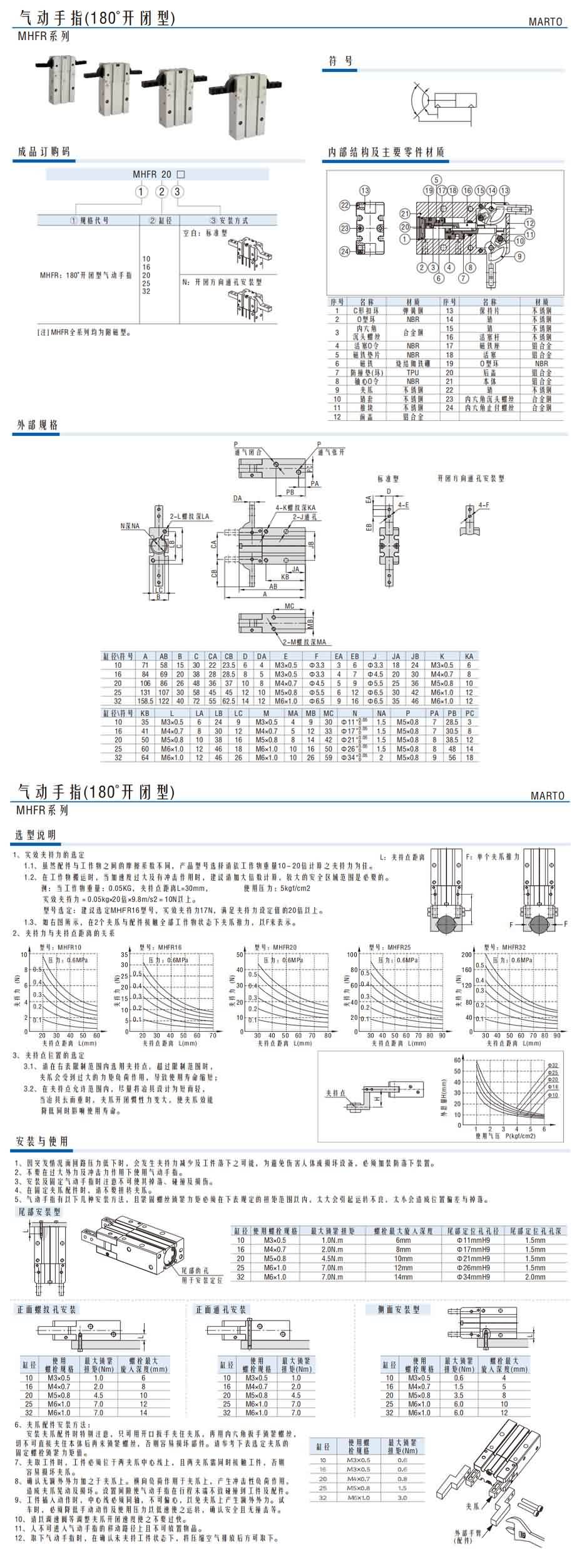 MHFR系列氣動手指(180°開閉型)1.jpg