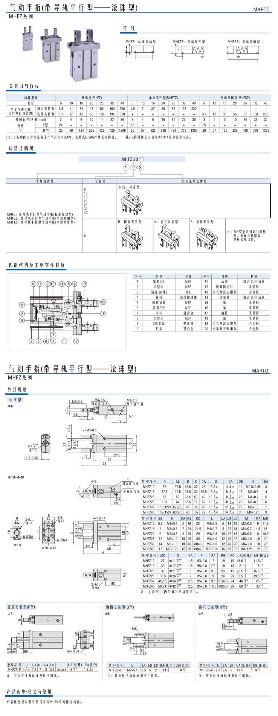 MHFZ系列氣動手指(帶導軌平行型——滾珠型)1.jpg