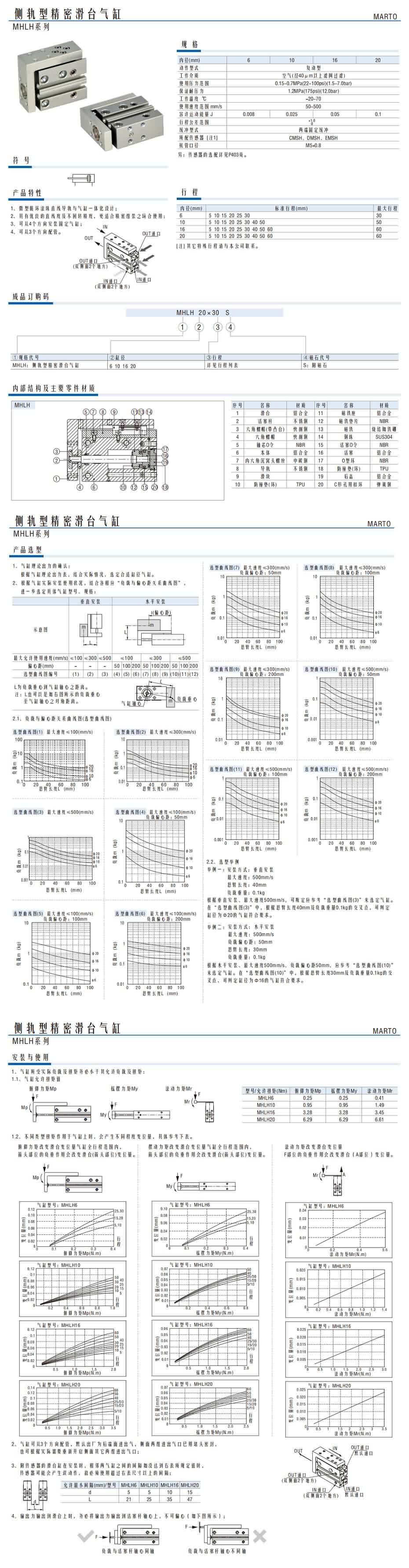 側(cè)軌型精密滑臺氣缸MHLH系列1.jpg