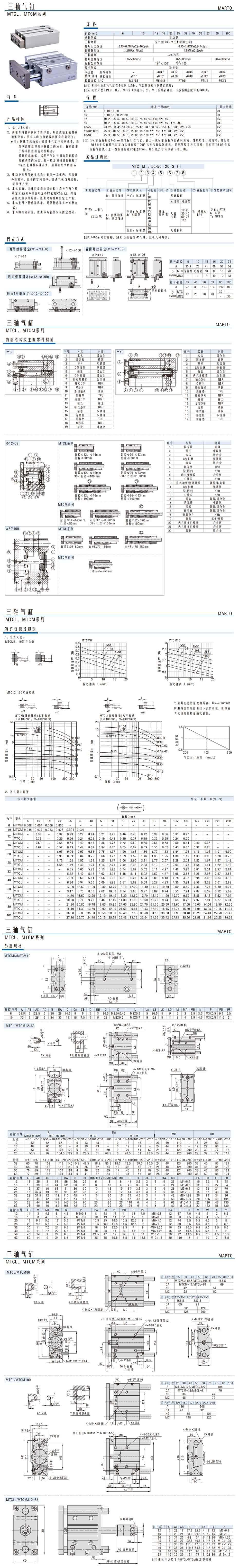 三軸氣缸MTCL、MTCM系列1.jpg