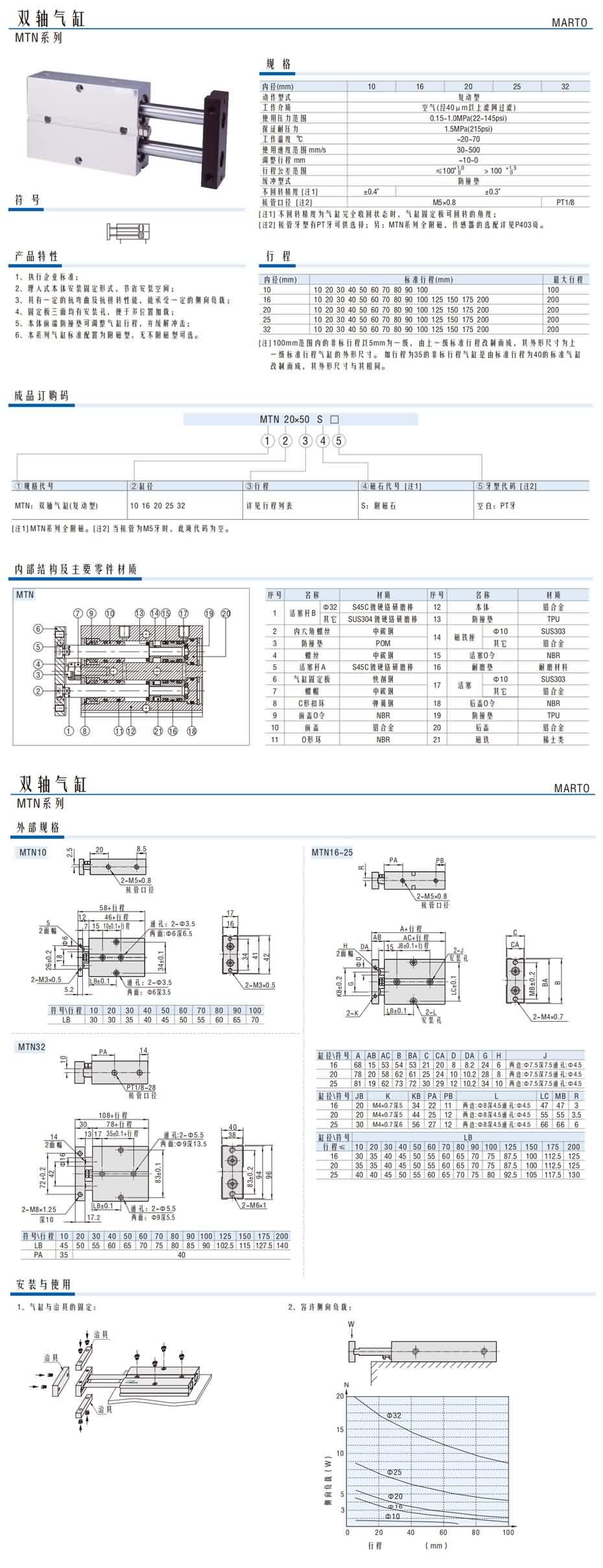 雙軸氣缸MTN系列1.jpg