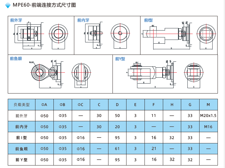 MPE60電動缸前端連接方式尺寸圖