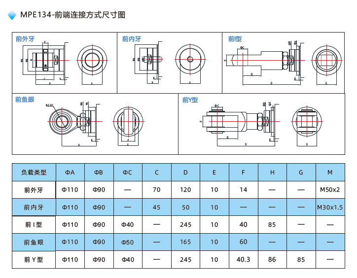 MPE134電動(dòng)缸前端連接方式尺寸圖