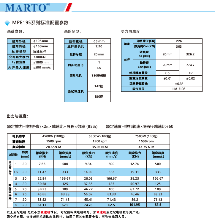 MPE195電動缸標準配置參數(shù)