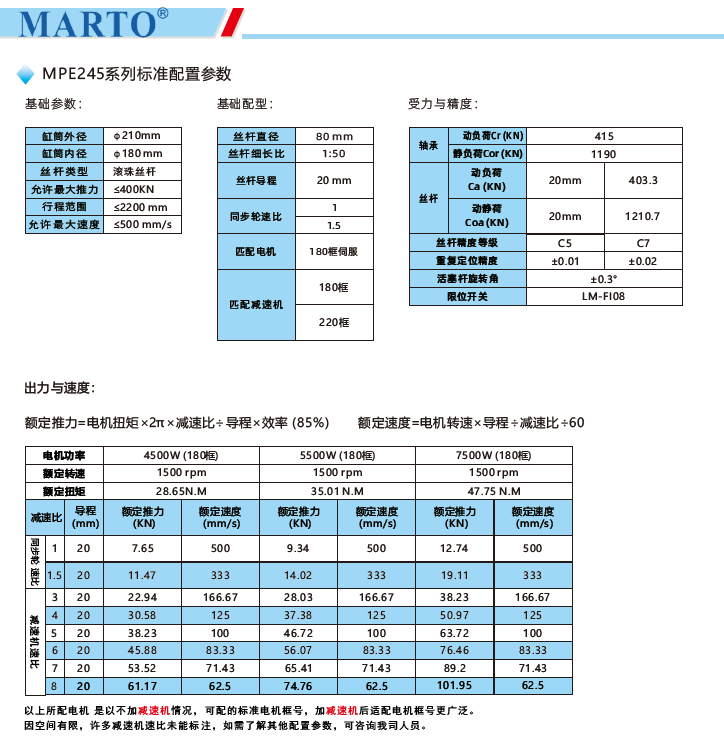 MPE245電動(dòng)缸標(biāo)準(zhǔn)配置參數(shù)