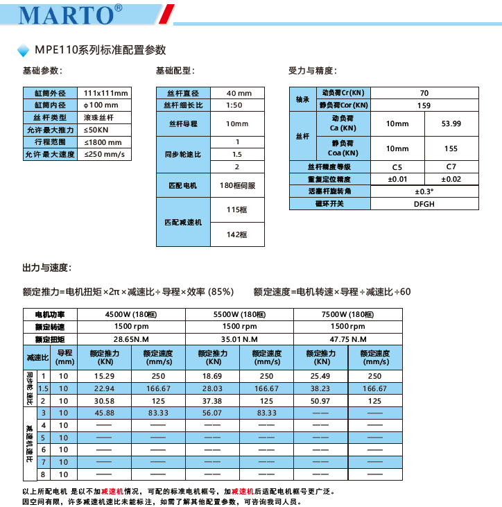 MPE110電動缸標(biāo)準(zhǔn)配置參數(shù)