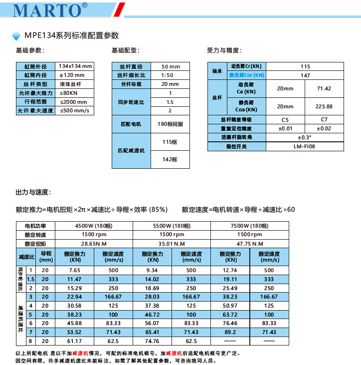 MPE134電動(dòng)缸標(biāo)準(zhǔn)配置參數(shù)