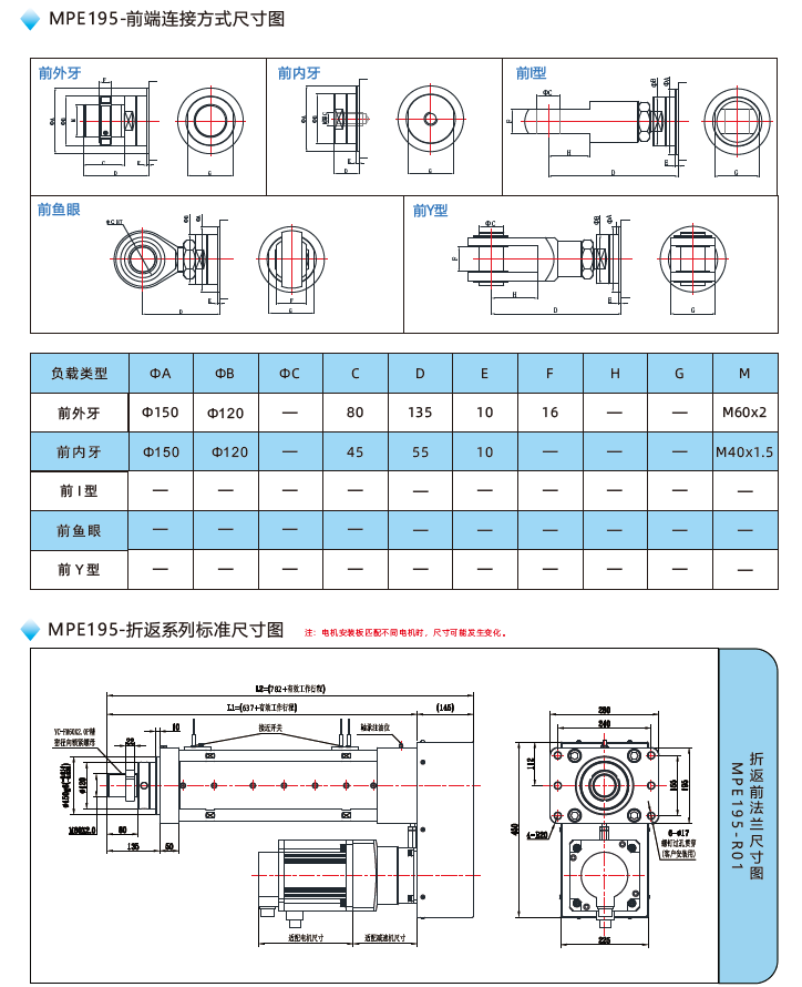 MPE195電動缸前端連接方式尺寸圖