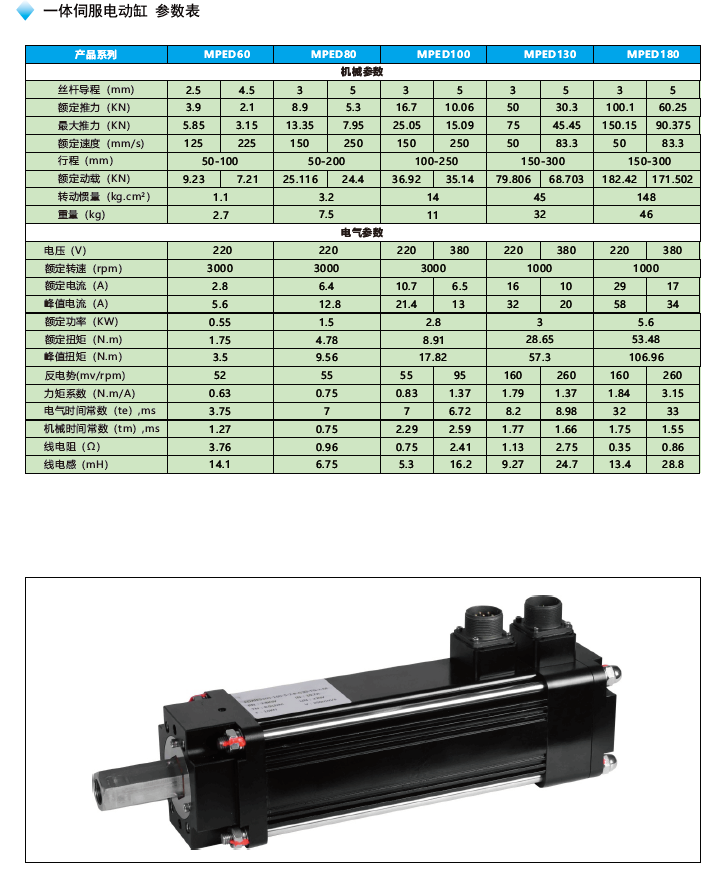 MPED180一體伺服電動缸參數(shù)表