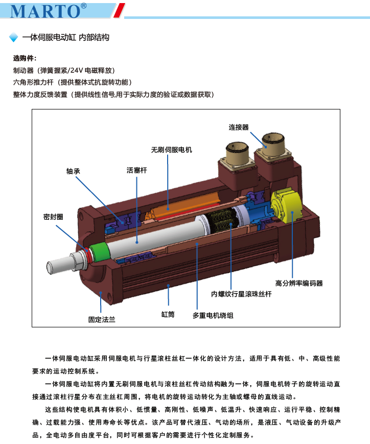 MPED180一體伺服電動缸內(nèi)部結構圖